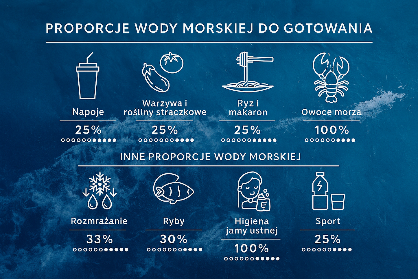 Hypertoniczna Woda Aqua Marina Costa Brava 3000 ml